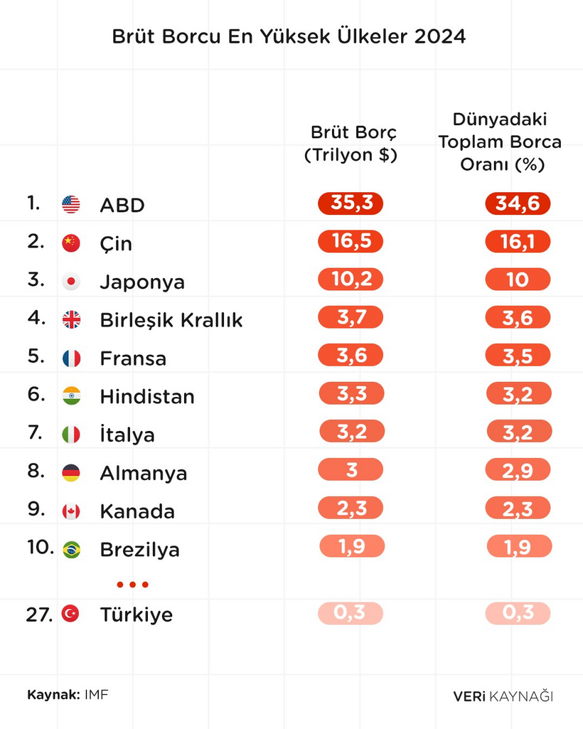 Türkiye